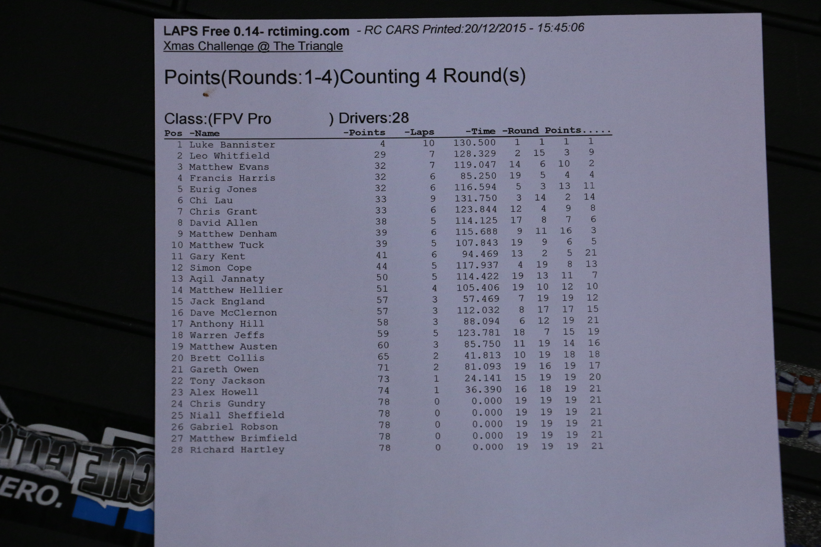 Position after 4 rounds