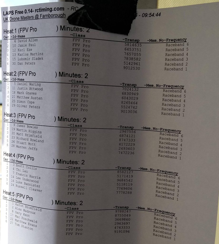 The heats in order of pilot ability