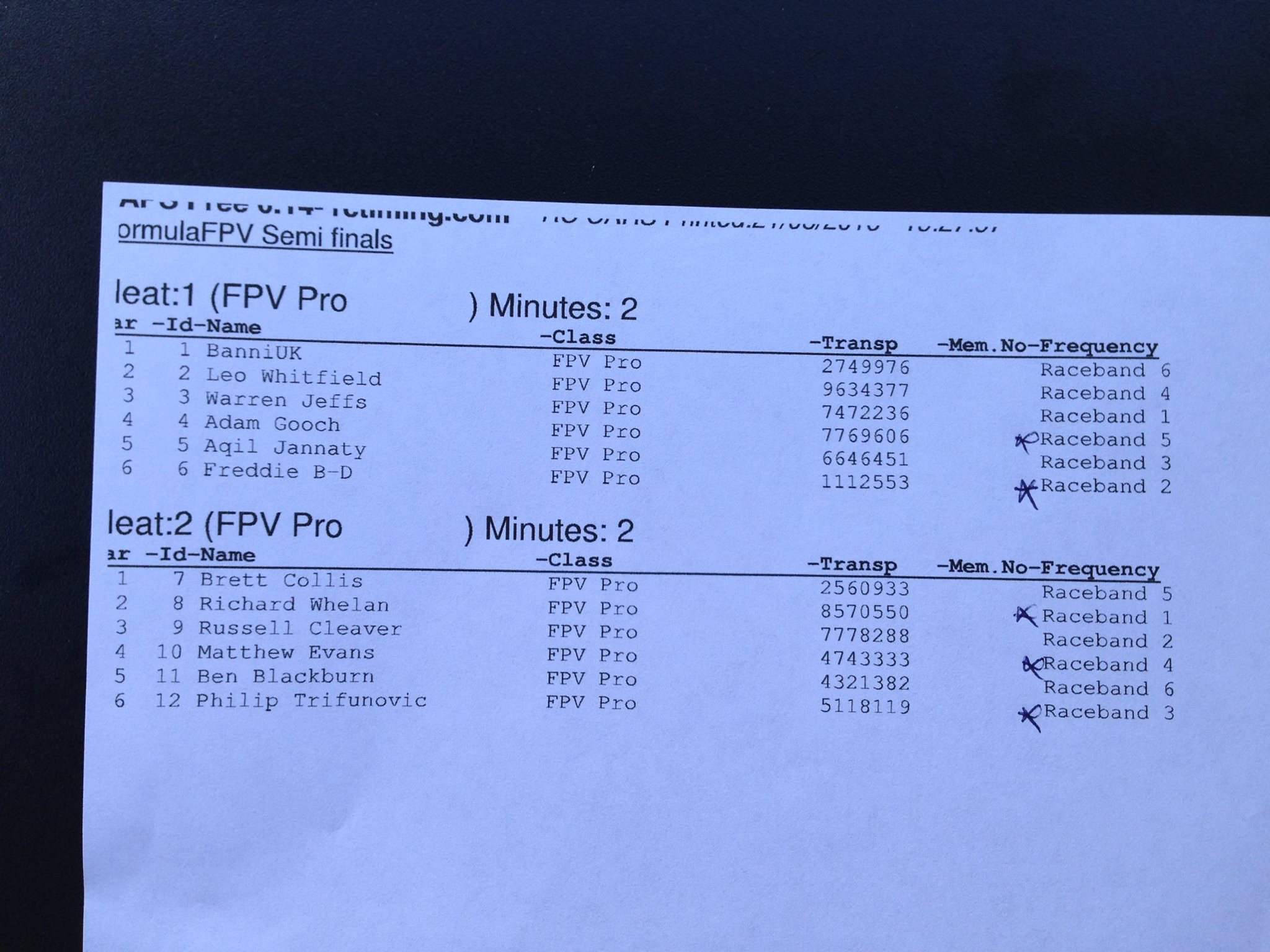 Semi finals list