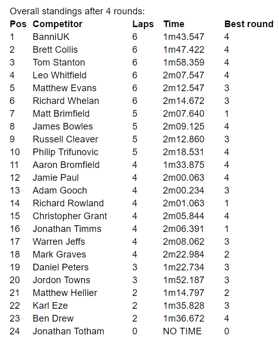 The scoring of qualifying