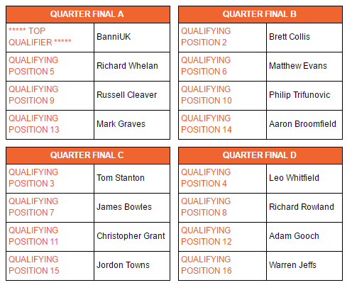 Qualifying Groups