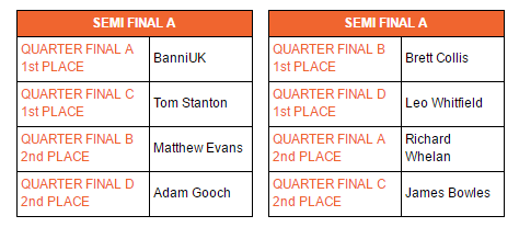 Semi final groups announced