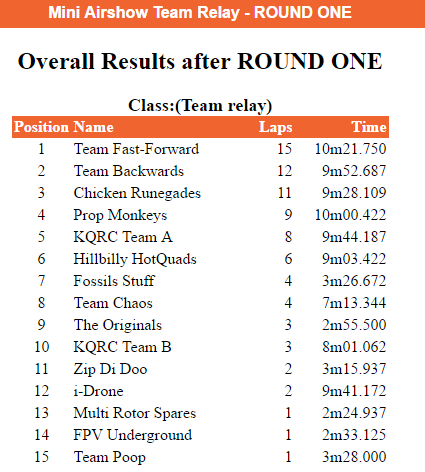 First heat leaderboards