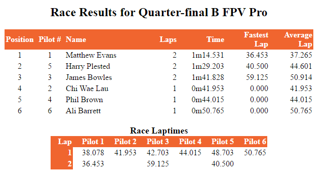 Quarter Finals