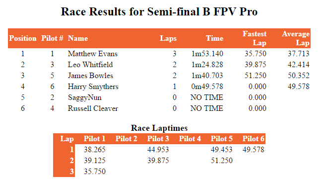 Semi Finals