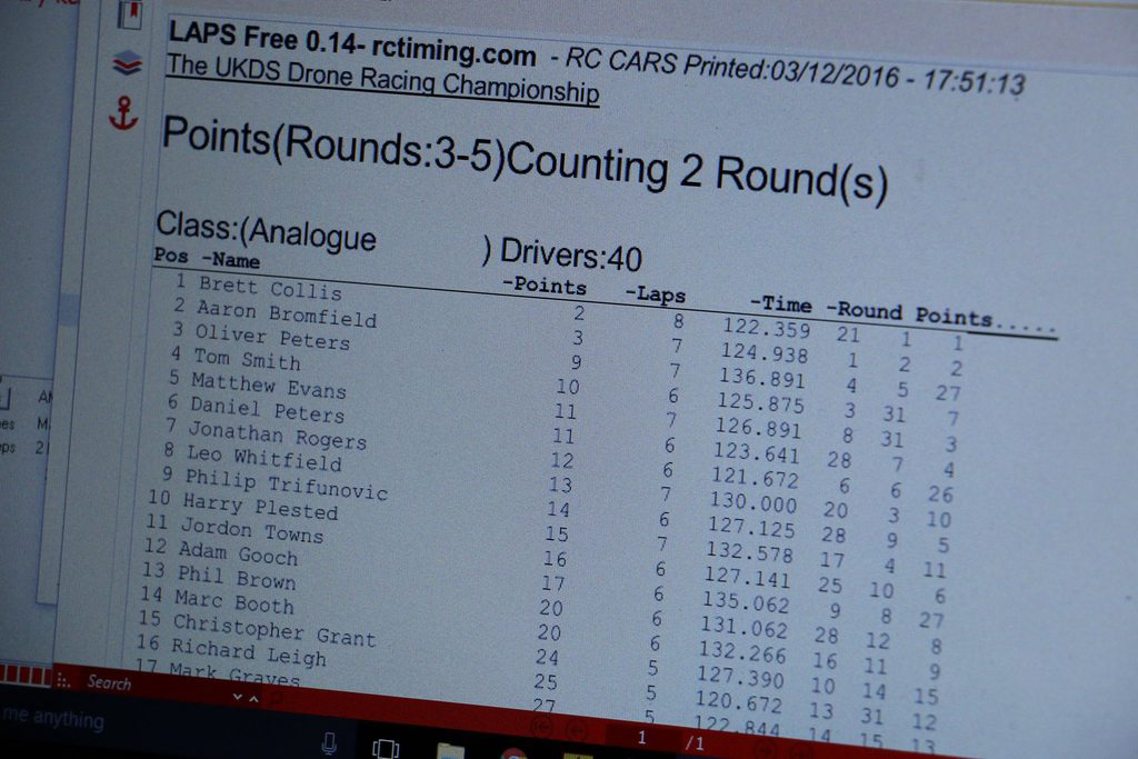 Qualifying after 3 rounds