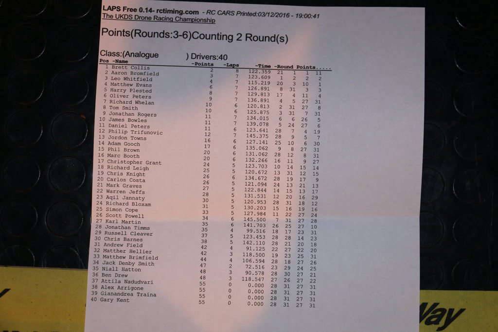 Overall qualifying