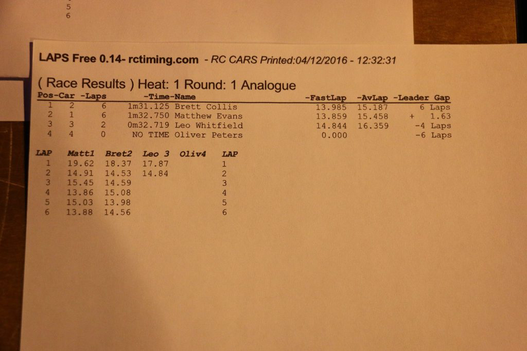 Finals - the results