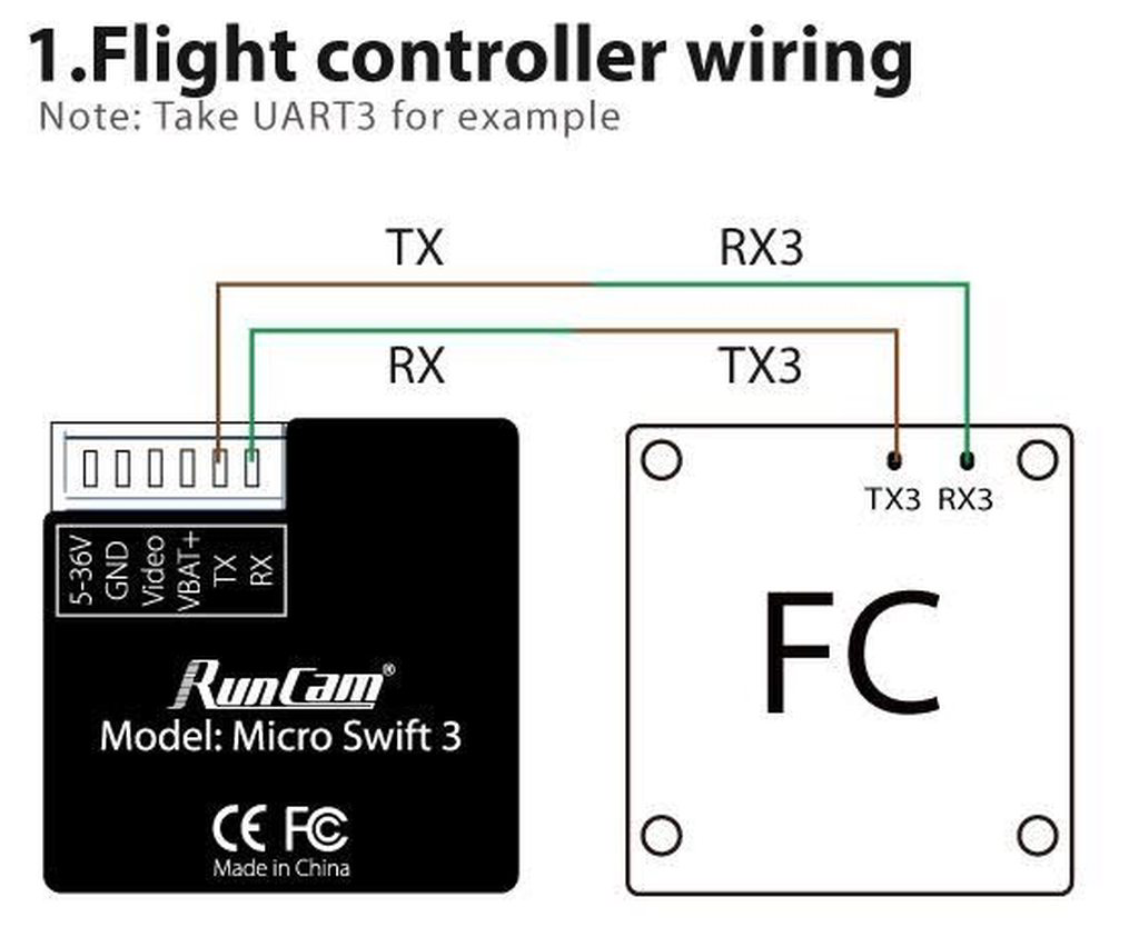 Wiring via a spare UART