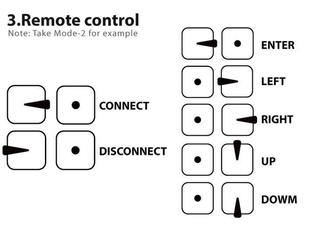 Controlling the OSD